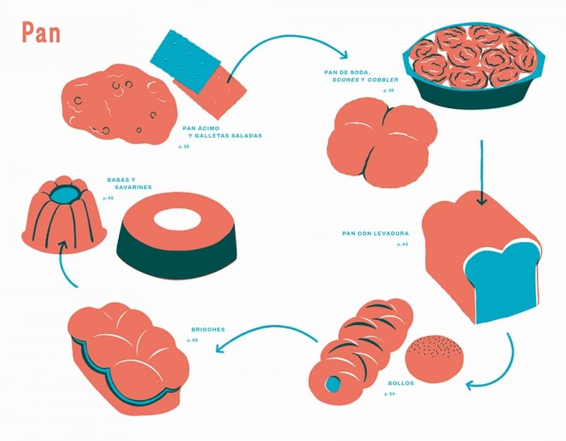 COCINA LATERAL | NIKI SEGNIT