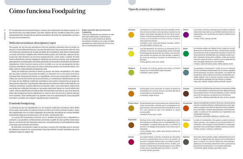 EL ARTE Y LA CIENCIA DEL FOODPAIRING