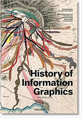 HISTORIA DE GRÁFICOS DE INFORMACIÓN JU