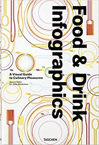 JU FOOD & DRINK INFOGRAPHICS IE